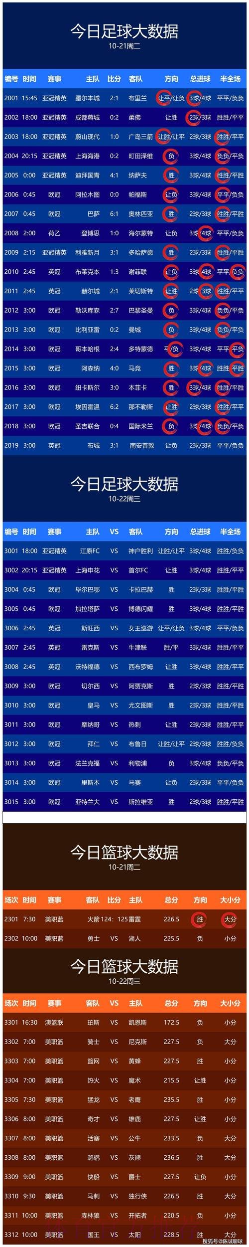 最新世界杯比赛预测分析与最佳投注推荐 最新世界杯比赛预测分析与最佳投注推荐